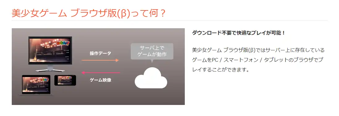 FANZA による「美少女ゲームブラウザ版（β）」機能の説明。